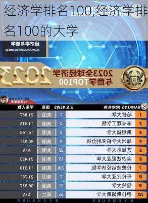 经济学排名100,经济学排名100的大学