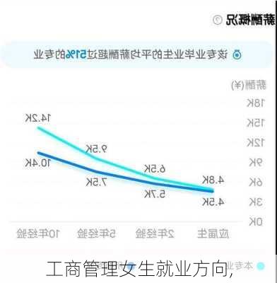 工商管理女生就业方向,