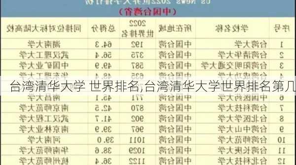 台湾清华大学 世界排名,台湾清华大学世界排名第几