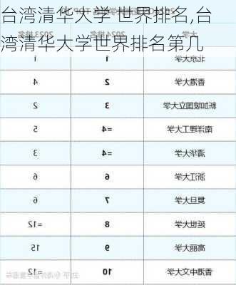 台湾清华大学 世界排名,台湾清华大学世界排名第几