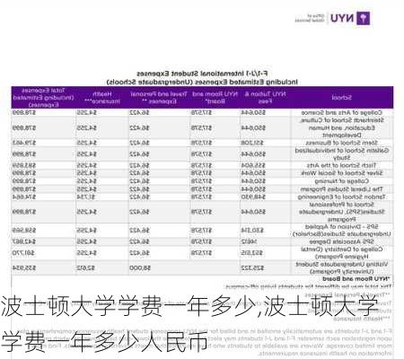 波士顿大学学费一年多少,波士顿大学学费一年多少人民币