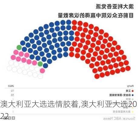 澳大利亚大选选情胶着,澳大利亚大选2022