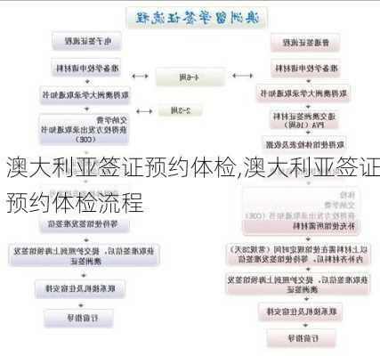 澳大利亚签证预约体检,澳大利亚签证预约体检流程