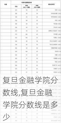 复旦金融学院分数线,复旦金融学院分数线是多少