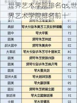 世界艺术学院排名qs,世界艺术学院排名前十