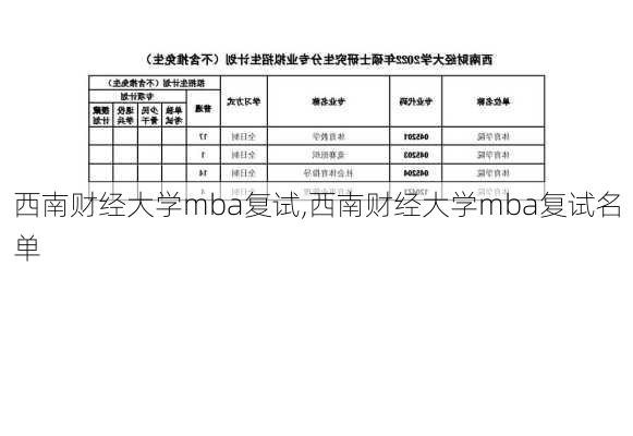 西南财经大学mba复试,西南财经大学mba复试名单