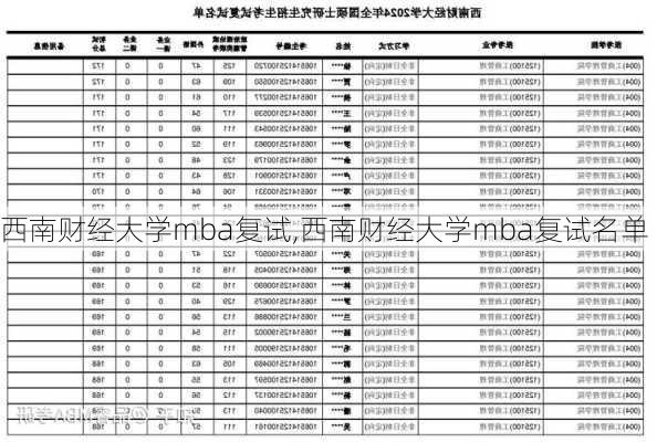 西南财经大学mba复试,西南财经大学mba复试名单