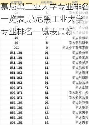 慕尼黑工业大学专业排名一览表,慕尼黑工业大学专业排名一览表最新