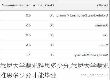 悉尼大学要求雅思多少分,悉尼大学要求雅思多少分才能毕业