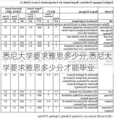 悉尼大学要求雅思多少分,悉尼大学要求雅思多少分才能毕业