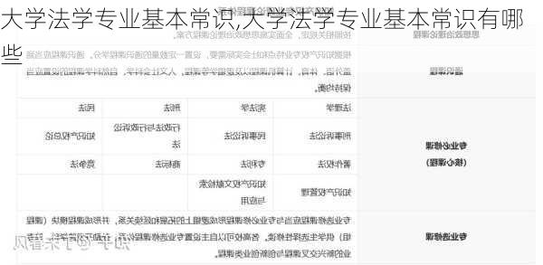 大学法学专业基本常识,大学法学专业基本常识有哪些