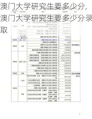 澳门大学研究生要多少分,澳门大学研究生要多少分录取