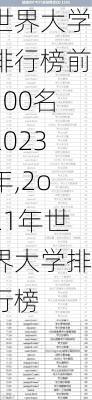 世界大学排行榜前100名2023年,2o21年世界大学排行榜