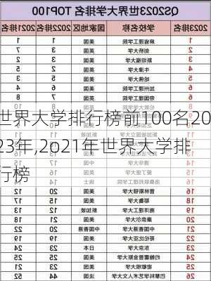 世界大学排行榜前100名2023年,2o21年世界大学排行榜