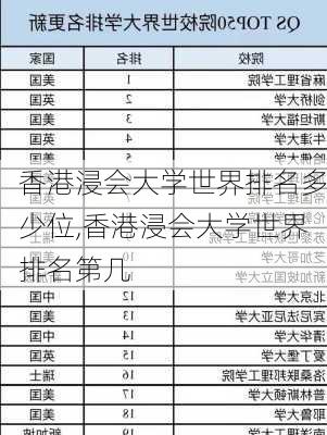 香港浸会大学世界排名多少位,香港浸会大学世界排名第几