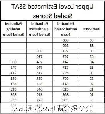 ssat满分,ssat满分多少分