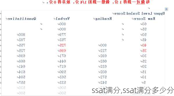 ssat满分,ssat满分多少分