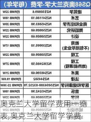 奥克兰大学留学费用一览表,奥克兰大学留学学费