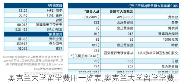 奥克兰大学留学费用一览表,奥克兰大学留学学费