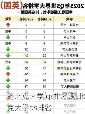 魁北克大学 qs排名,魁北克大学qs排名