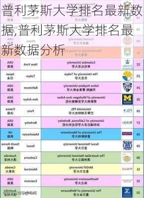 普利茅斯大学排名最新数据,普利茅斯大学排名最新数据分析