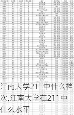 江南大学211中什么档次,江南大学在211中什么水平