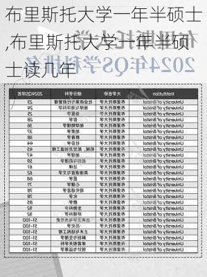 布里斯托大学一年半硕士,布里斯托大学一年半硕士读几年