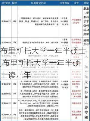 布里斯托大学一年半硕士,布里斯托大学一年半硕士读几年