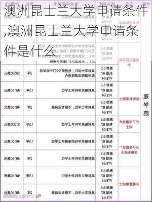 澳洲昆士兰大学申请条件,澳洲昆士兰大学申请条件是什么