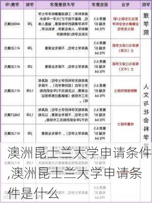 澳洲昆士兰大学申请条件,澳洲昆士兰大学申请条件是什么