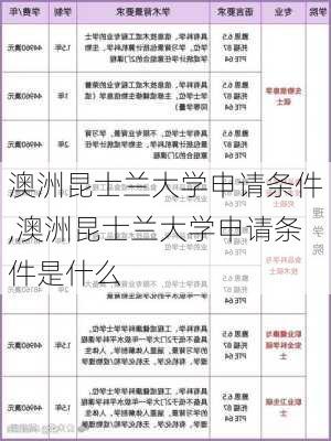 澳洲昆士兰大学申请条件,澳洲昆士兰大学申请条件是什么