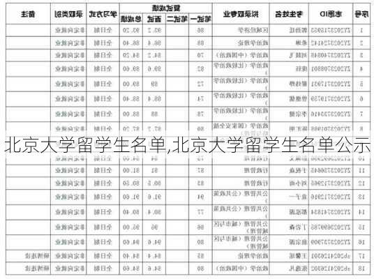 北京大学留学生名单,北京大学留学生名单公示