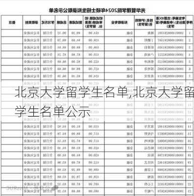 北京大学留学生名单,北京大学留学生名单公示