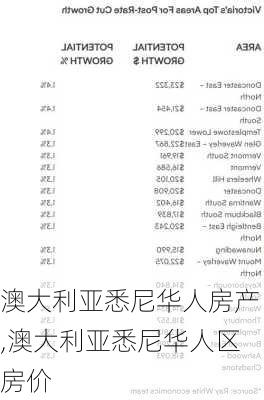 澳大利亚悉尼华人房产,澳大利亚悉尼华人区房价