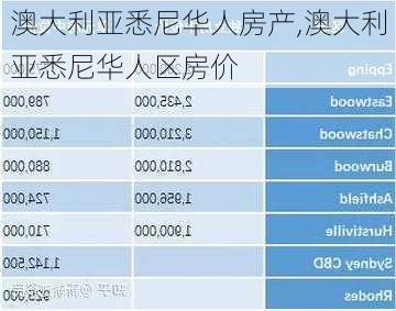 澳大利亚悉尼华人房产,澳大利亚悉尼华人区房价