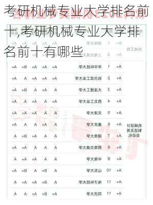 考研机械专业大学排名前十,考研机械专业大学排名前十有哪些