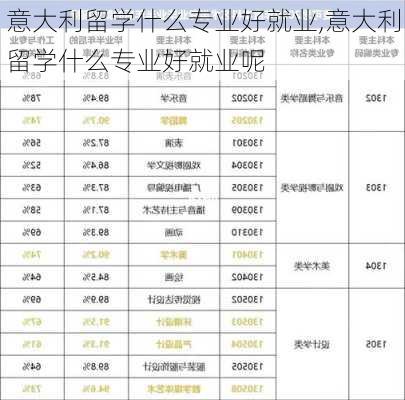 意大利留学什么专业好就业,意大利留学什么专业好就业呢