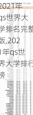 2021年qs世界大学排名完整版,2021年qs世界大学排行榜