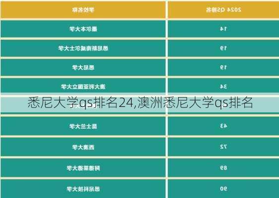 悉尼大学qs排名24,澳洲悉尼大学qs排名