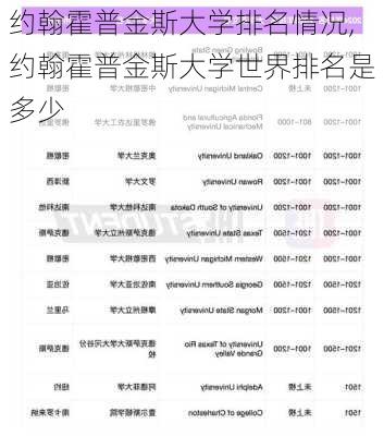 约翰霍普金斯大学排名情况,约翰霍普金斯大学世界排名是多少