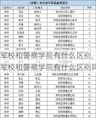 军校和警察学院有什么区别,军校和警察学院有什么区别吗