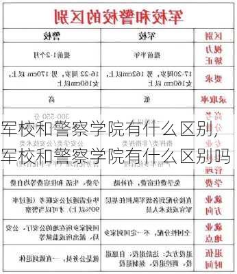 军校和警察学院有什么区别,军校和警察学院有什么区别吗