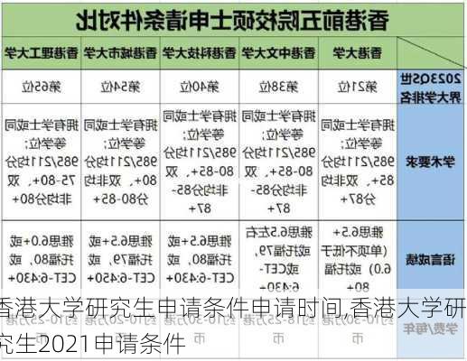 香港大学研究生申请条件申请时间,香港大学研究生2021申请条件