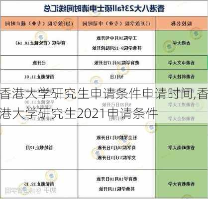 香港大学研究生申请条件申请时间,香港大学研究生2021申请条件