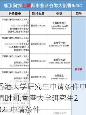 香港大学研究生申请条件申请时间,香港大学研究生2021申请条件