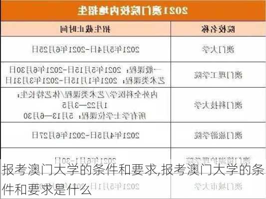 报考澳门大学的条件和要求,报考澳门大学的条件和要求是什么