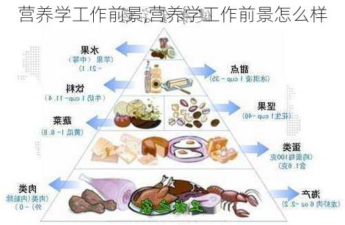 营养学工作前景,营养学工作前景怎么样