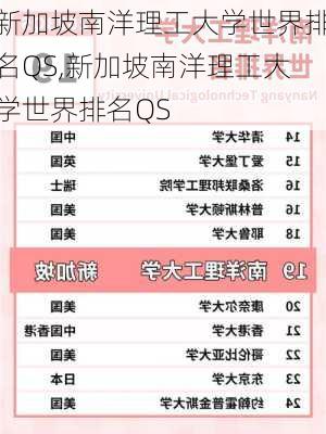 新加坡南洋理工大学世界排名QS,新加坡南洋理工大学世界排名QS