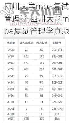 四川大学mba复试管理学,四川大学mba复试管理学真题