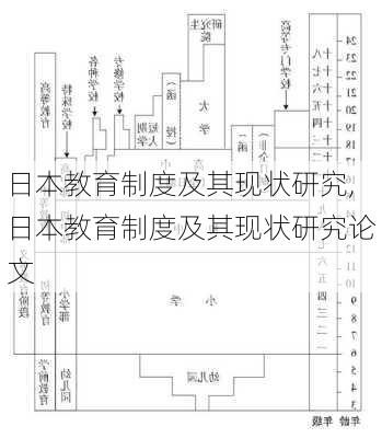 日本教育制度及其现状研究,日本教育制度及其现状研究论文